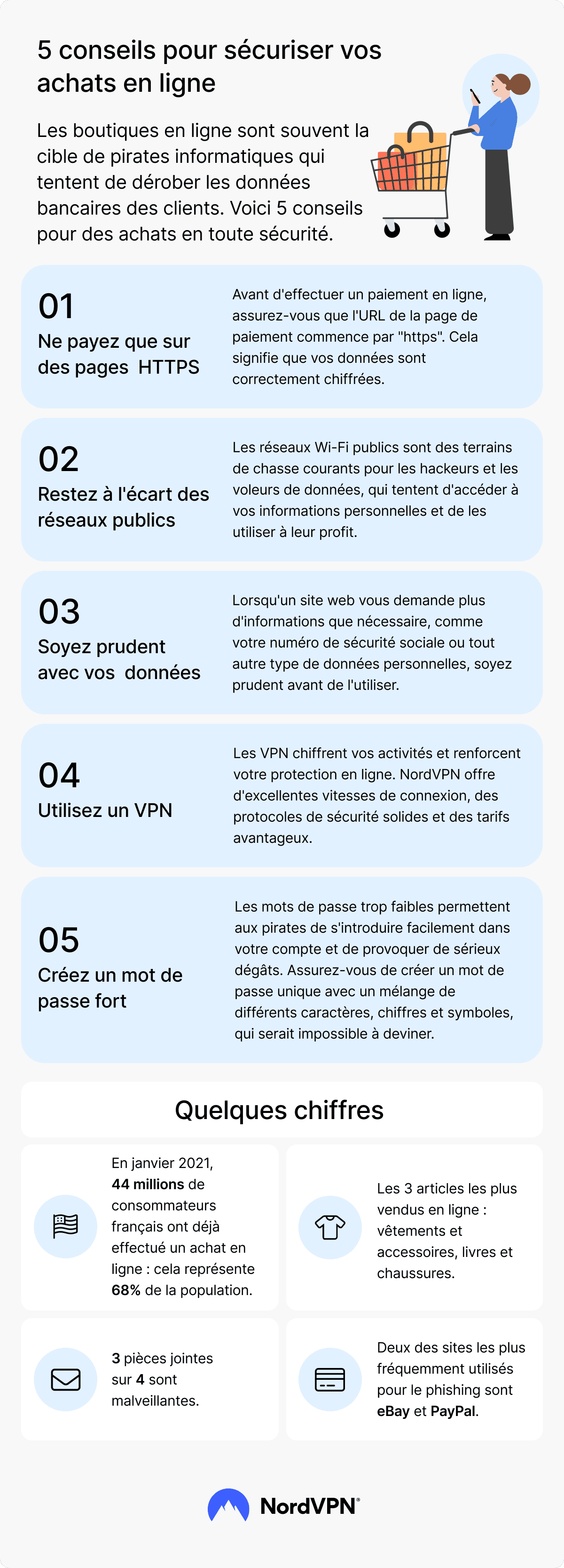 Infographie NordVPN : 5 conseils pour sécuriser vos achats en ligne