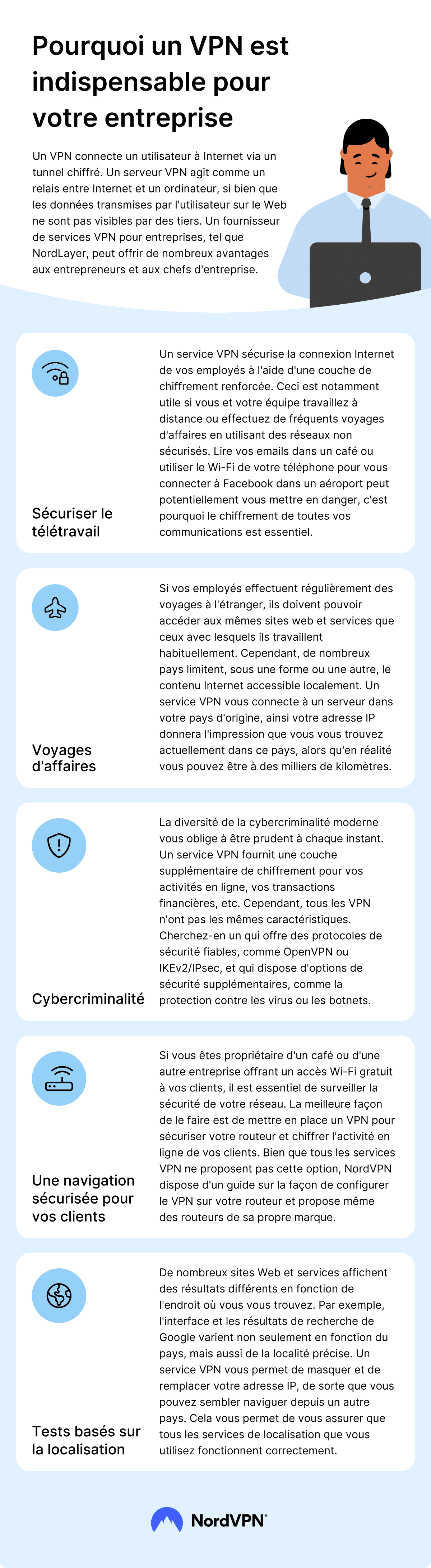 Infographie NordVPN : Pourquoi un VPN est indispensable pour votre entreprise